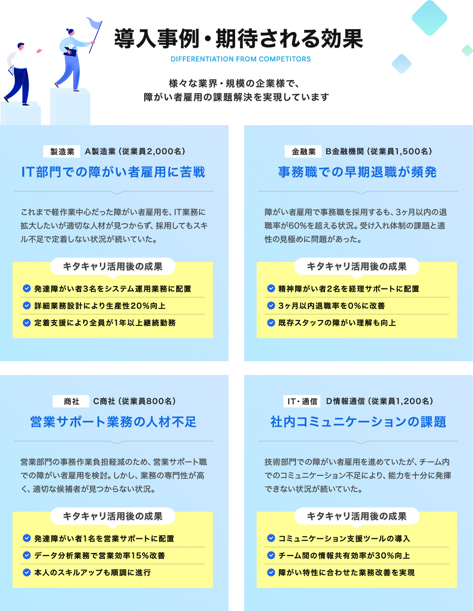 導入事例・期待される効果