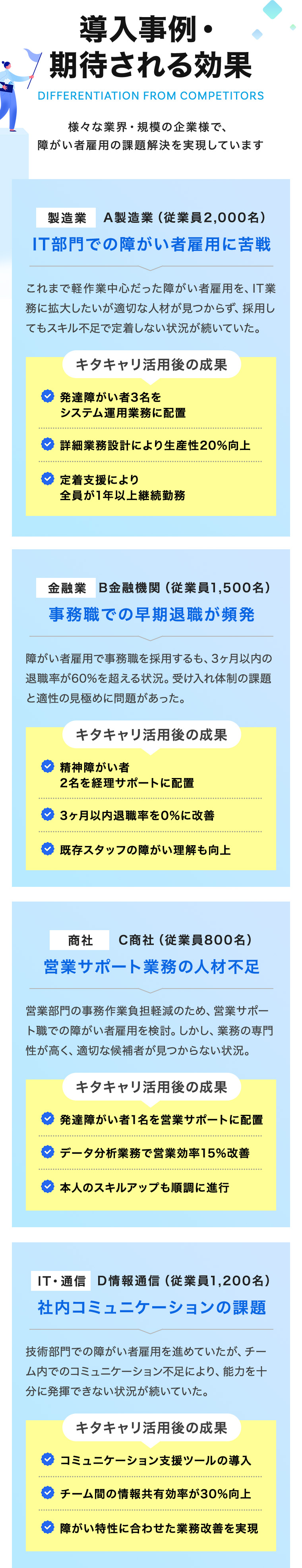 導入事例・期待される効果