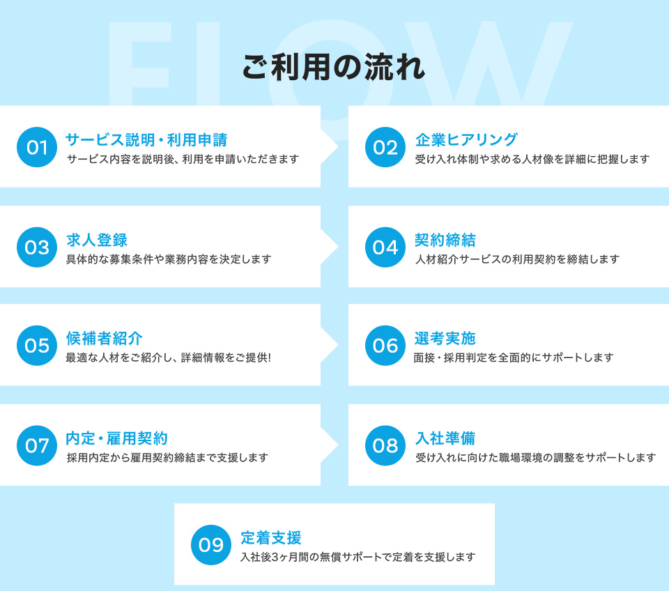 ご利用の流れ