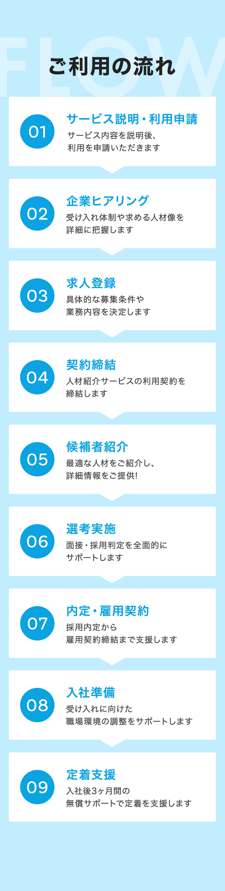 ご利用の流れ