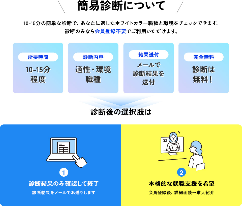 簡易診断について