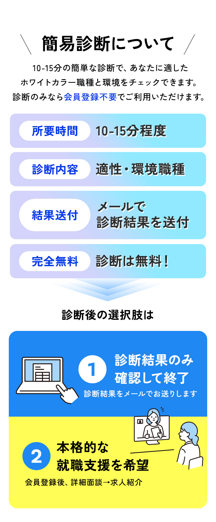 簡易診断について