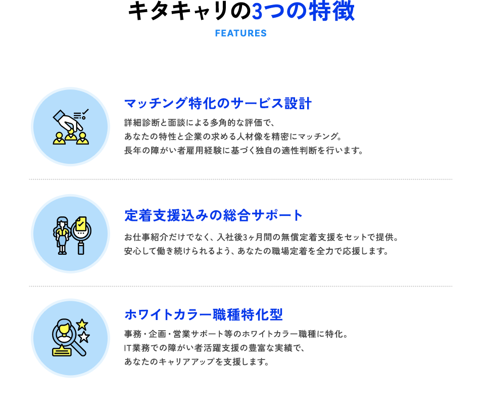 キタキャリの3つの特徴 マッチング特化のサービス設計 定着支援込みの総合サポート ホワイトカラー職種特化型